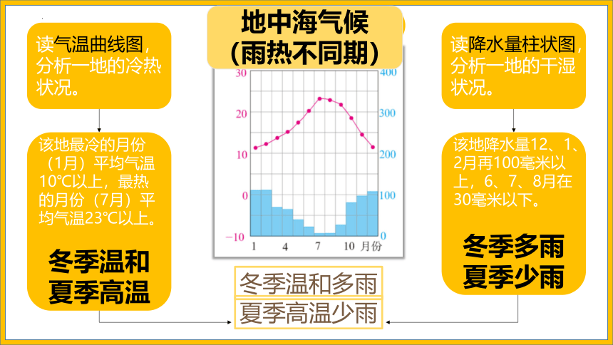 3.4.1 世界的气候（第1课时）（课件）-2023-2024学年七年级地理上册同步课件（人教版）（共41张PPT）