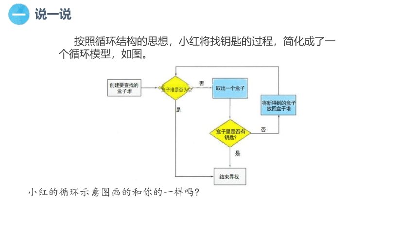 5.3递归算法 课件(共16张PPT) 五下信息科技赣科学技术版