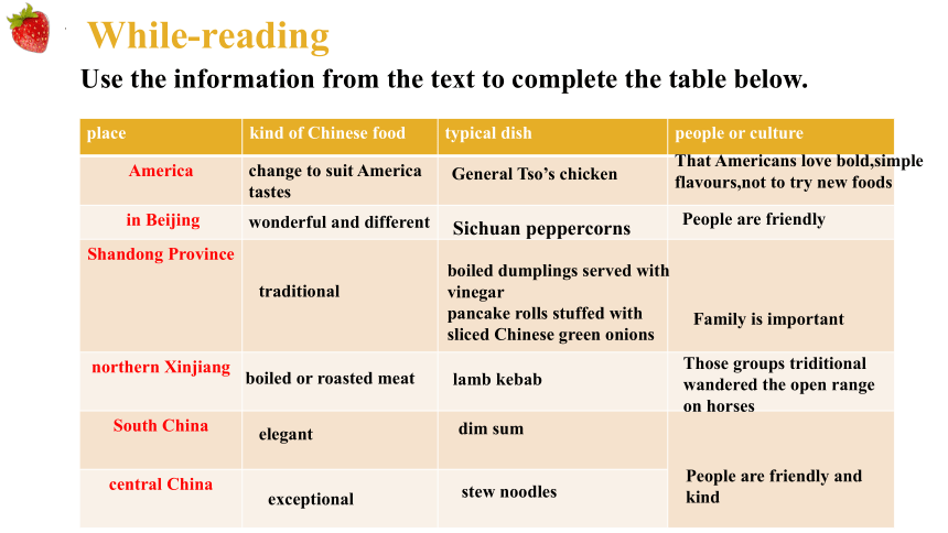 人教版（2019）选择性必修 第二册UNIT3 FOOD AND CULTURE Reading And Thinking课件(共22张PPT)