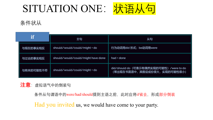 2024届高考英语语法总复习之虚拟语气 课件(共20张PPT)