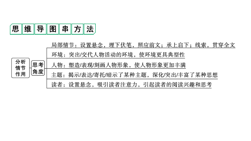 2024成都中考语文备考 考点 梳理和分析小说情节（课件）(共32张PPT)