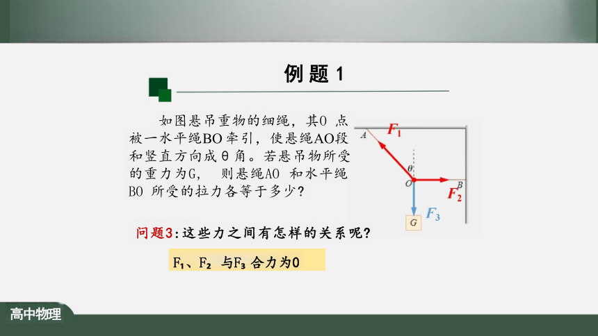 3.5 共点力的平衡 课件（共26张PPT）