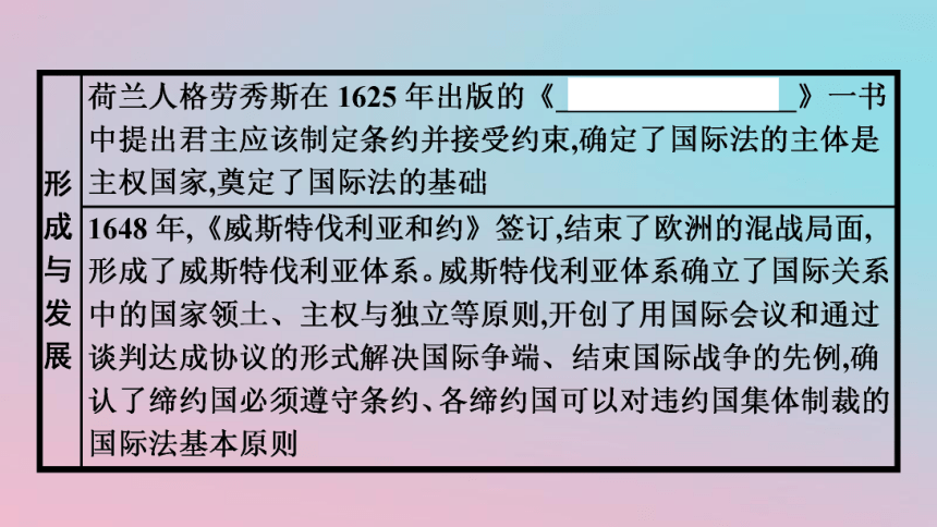 第12课近代西方民族国家与国际法的发展课件 (共53张PPT) 2023-2024学年高中历史统编版2019选择性必修1 国家制度与社会治理