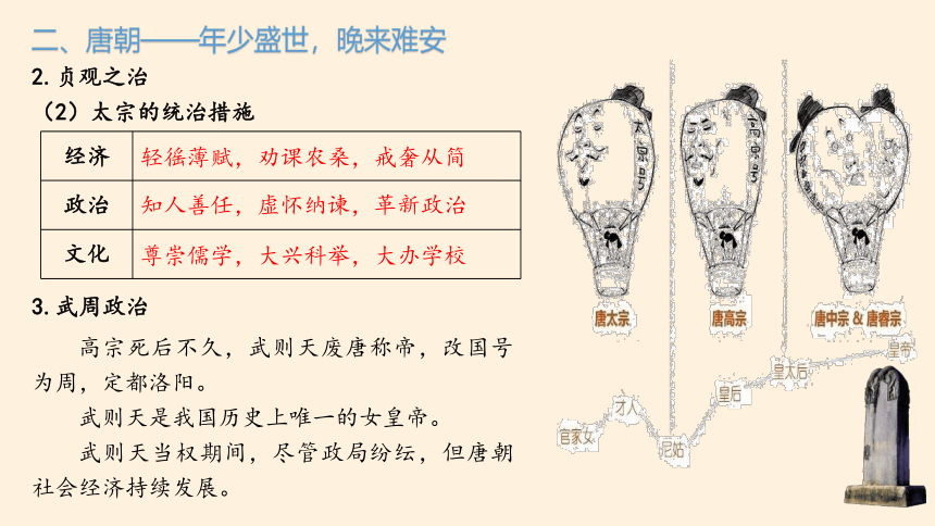 纲要（上）第6课 从隋唐盛世到五代十国 课件(共20张PPT)