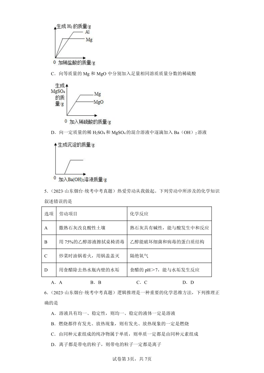 山东烟台三年（2021-2023）中考化学真题分题型分类汇编-05选择题（含解析）