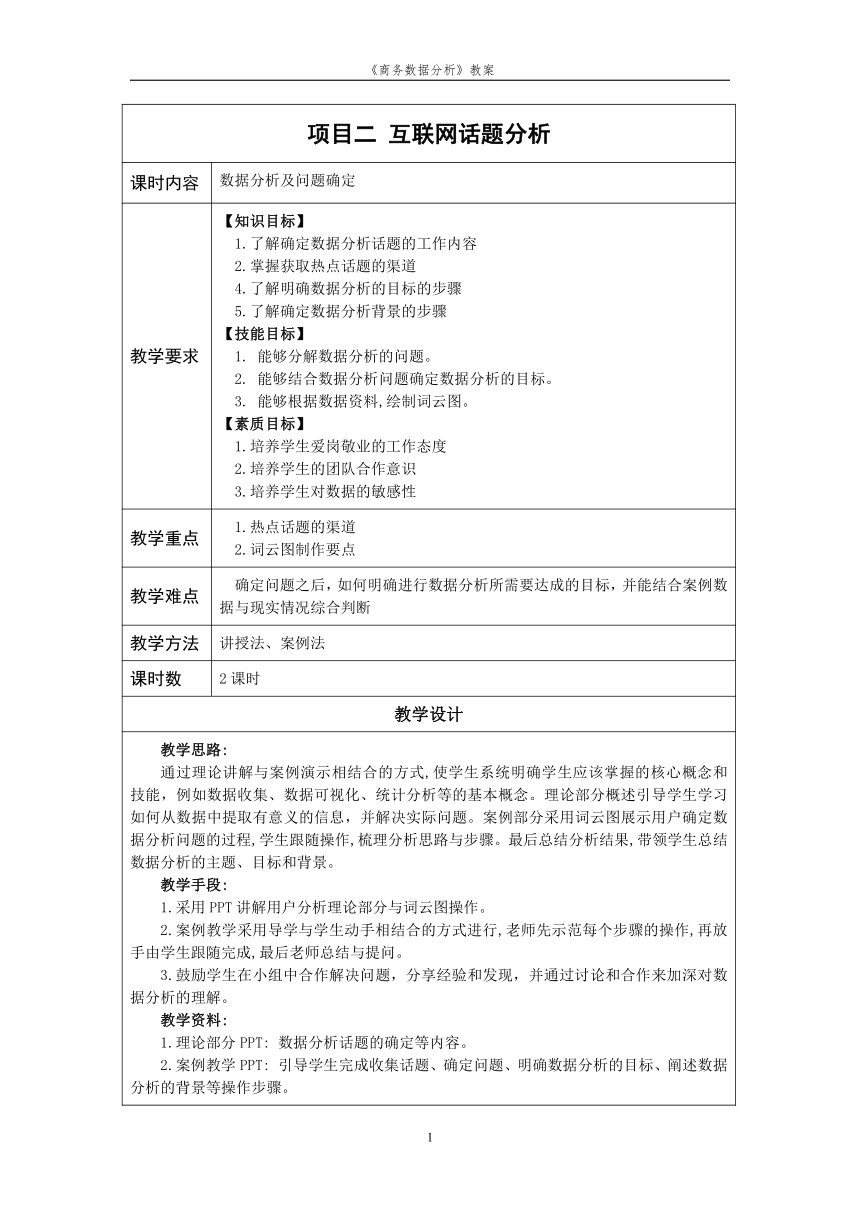 项目2互联网话题分析 教案（表格式）《商务数据分析》（高教版）