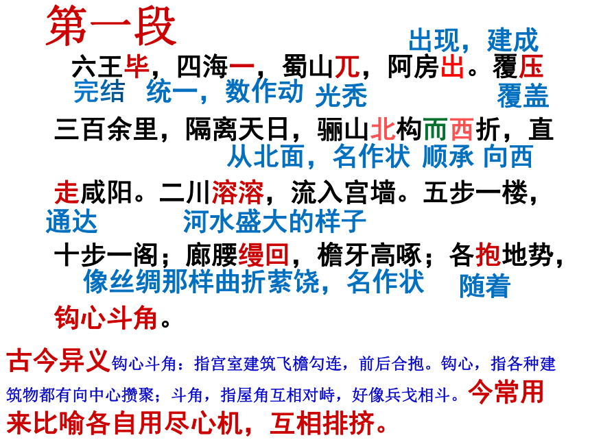 16.1《阿房宫赋》课件(共57张PPT)统编版高中语文必修下册