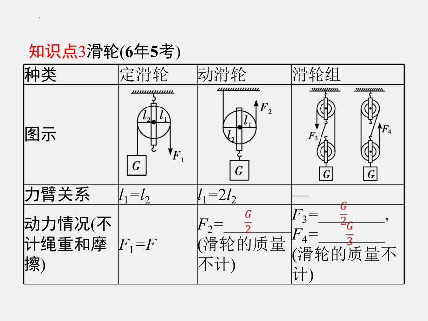 2024年广东省中考物理一轮总复习课件第8讲　第1课时　杠杆　滑轮(共60张PPT)