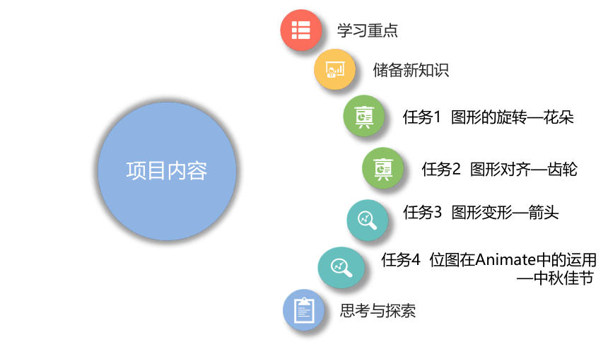 项目二 图形编辑 课件(共34张PPT)-《二维动画设计软件应用（Animate 2022） 》同步教学（电子工业版）