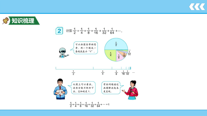 第8单元 数学广角—数与形  课件 人教版数学六年级上册(共13张PPT)