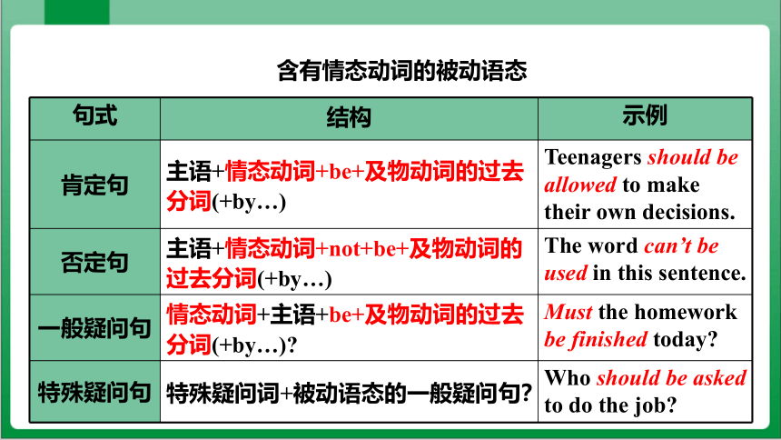 Unit7 SectionA GrammarFocus~4c 课件（新目标九年级Unit 7 Teenagers should be allowed to choose their own cloth
