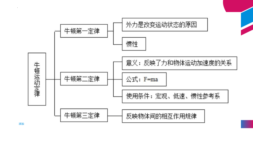 4.1 牛顿第一定律课件-2023-2024学年高一上学期物理人教版必修一（15页ppt）