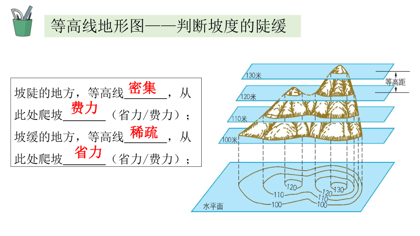 1.4地形图的判读 2023-2024学年人教版七年级地理上册同步优质课件(共33张PPT内嵌视频)