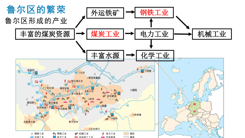 2.3资源枯竭型地区的可持续发展—以德国鲁尔区为例课件（32张）