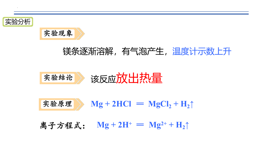 化学人教版（2019）必修第二册6.1.1化学反应与热能  课件（共20张ppt）
