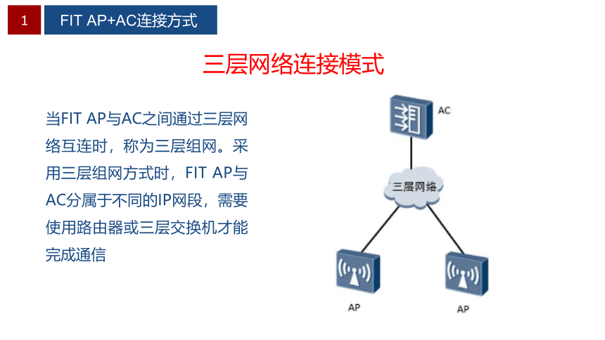 项目2 校园WLAN组建 课件(共46张PPT）-《无线局域网（WLAN）技术与应用教程》同步教学（人民邮电版）