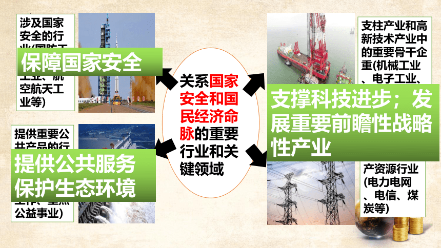 5.3基本经济制度  课件(共31张PPT) 统编版道德与法治八年级下册