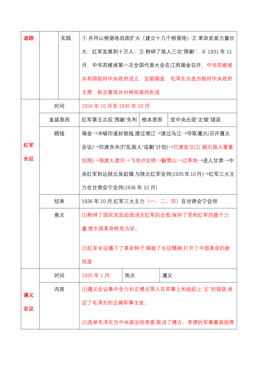 期中期末复习 新民主主义革命时期国共两党关系的演变【知识清单】