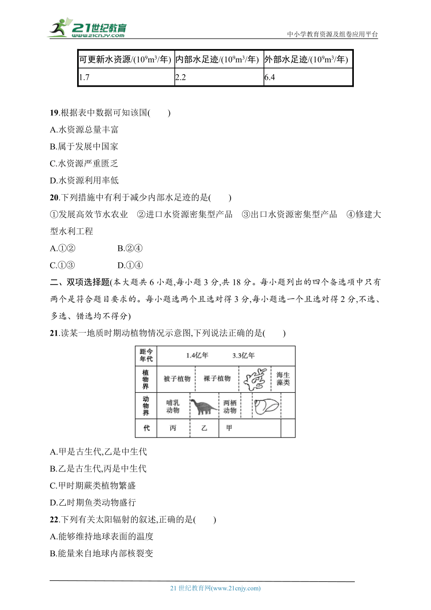 2024普通高中学业水平考试地理模拟卷3（含解析）