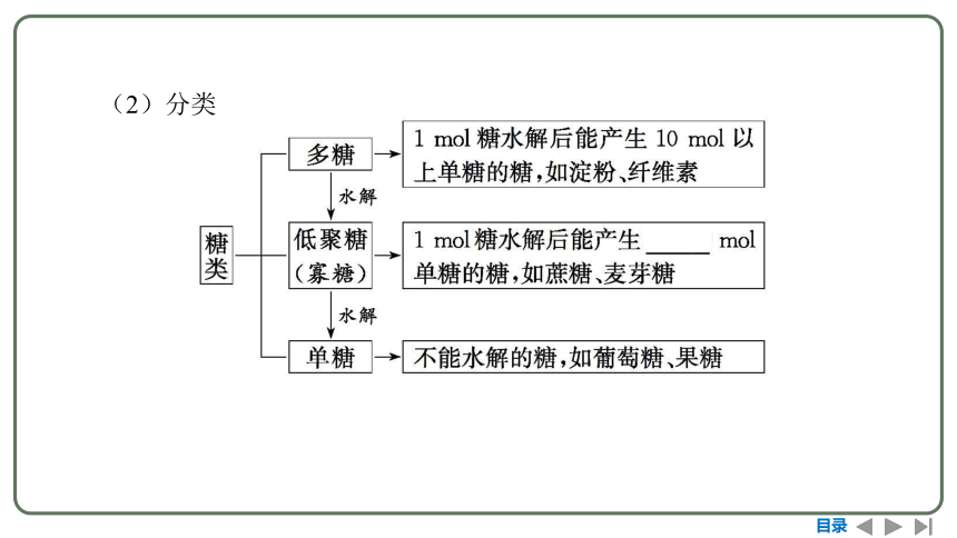 2024高考一轮复习  第九章  有机化学基础 第五节　生物大分子　合成高分子（107张PPT）