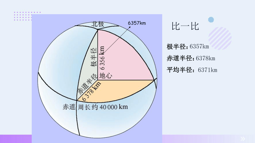 2023-2024学年星球版地理七上同步教学 1.1 地球的形状与大小 课件(共14张PPT)