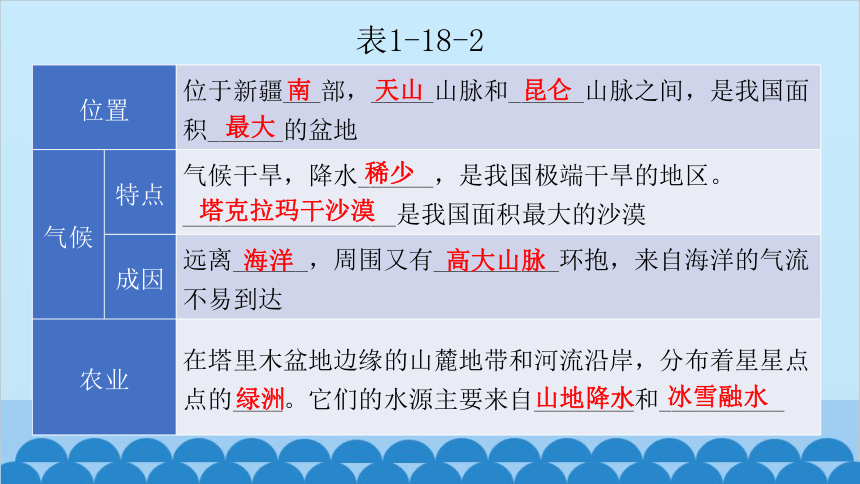 2024年中考地理一轮复习 专题十八 西北地区和青藏地区 习题课件(共71张PPT)