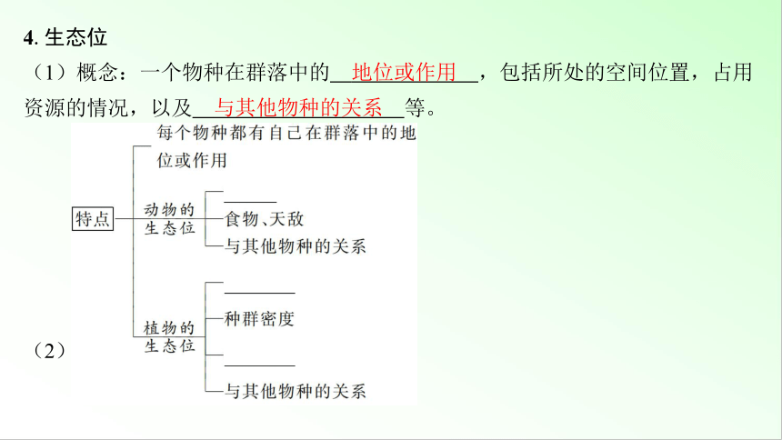 新教材生物一轮复习课件：第9单元 生物与环境 第2讲　群落及其演替(共76张PPT)