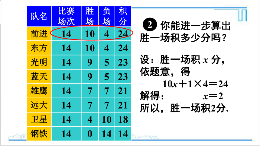 【高效备课】人教版七(上) 3.4 实际问题与一元一次方程 第3课时 球赛积分表问题 课件