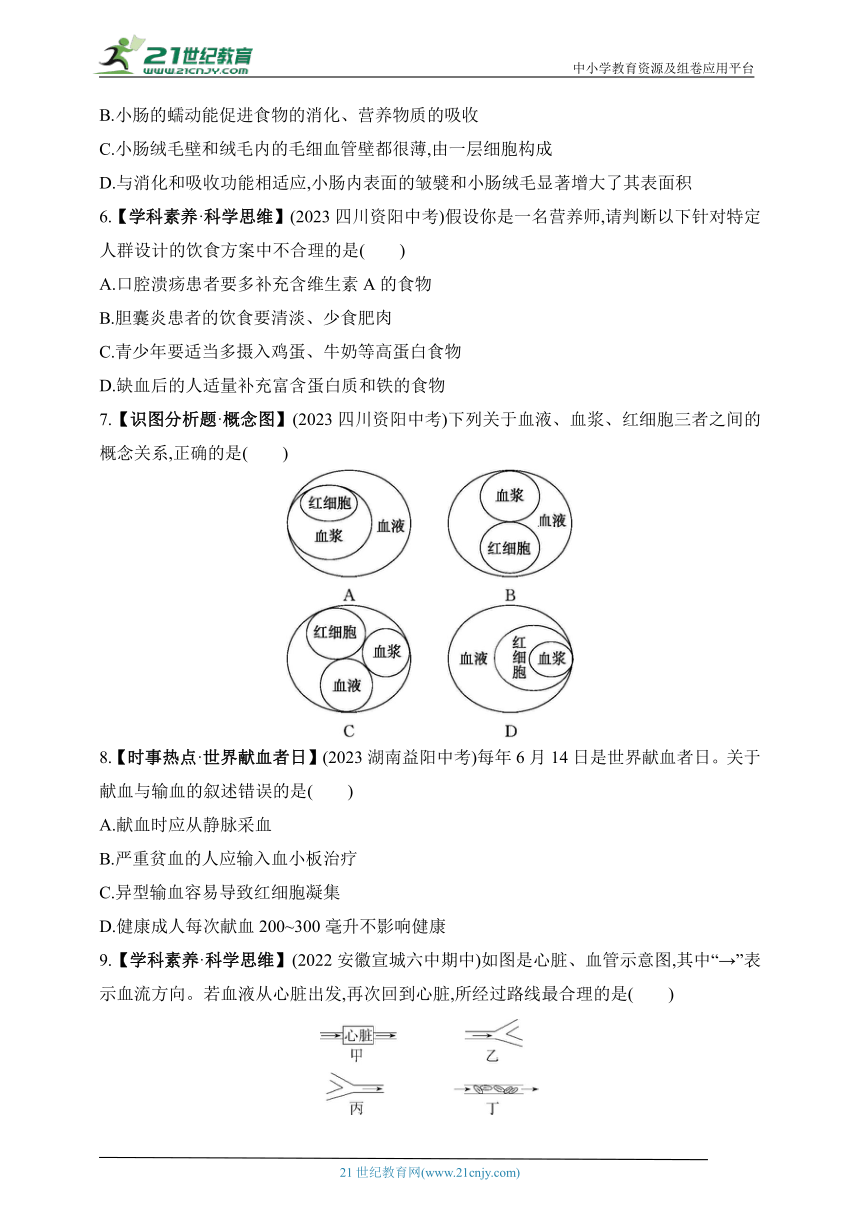 2024北师大版生物七年级下册--期中素养综合测试（含解析）