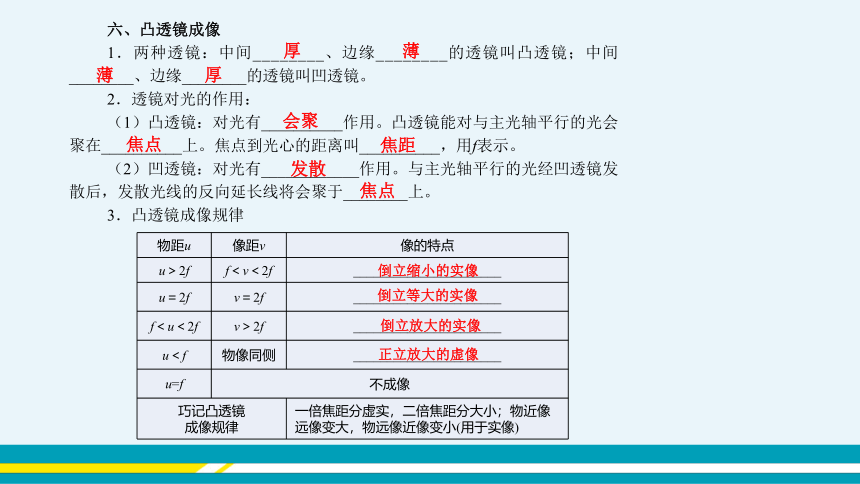 【轻松备课】沪科版物理八年级上 第四章 多彩的光 复习课 教学课件