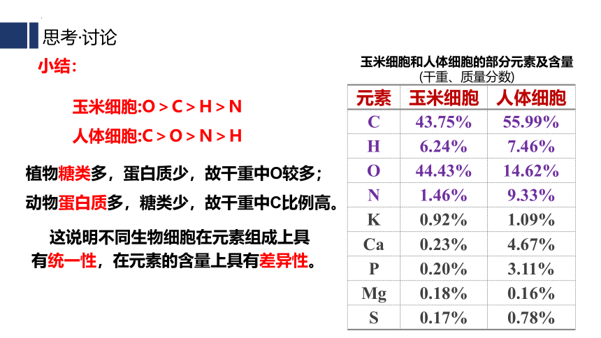 2.1 细胞中的元素和化合物-高一生物课件（共41张PPT)（人教版2019必修1）