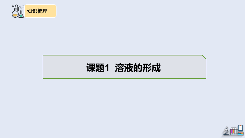 第九单元复习 课件(共31张PPT) 2023-2024学年人教版化学九年级下册