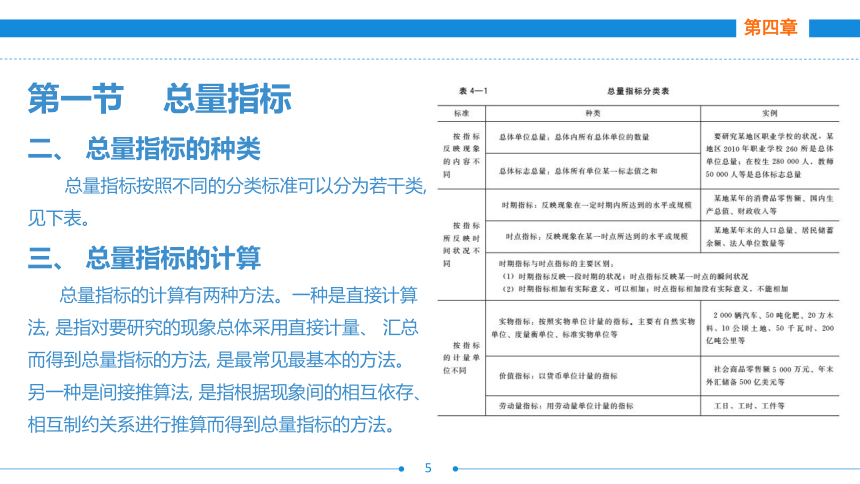 第四章  第一~二节  总量指标、相对指标 课件(共29张PPT)- 《统计基础》同步教学（劳保版·2016）