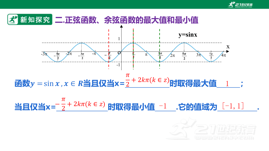 5.4.2 正弦函数、余弦函数的性质（第二课时 课件(共32张PPT)