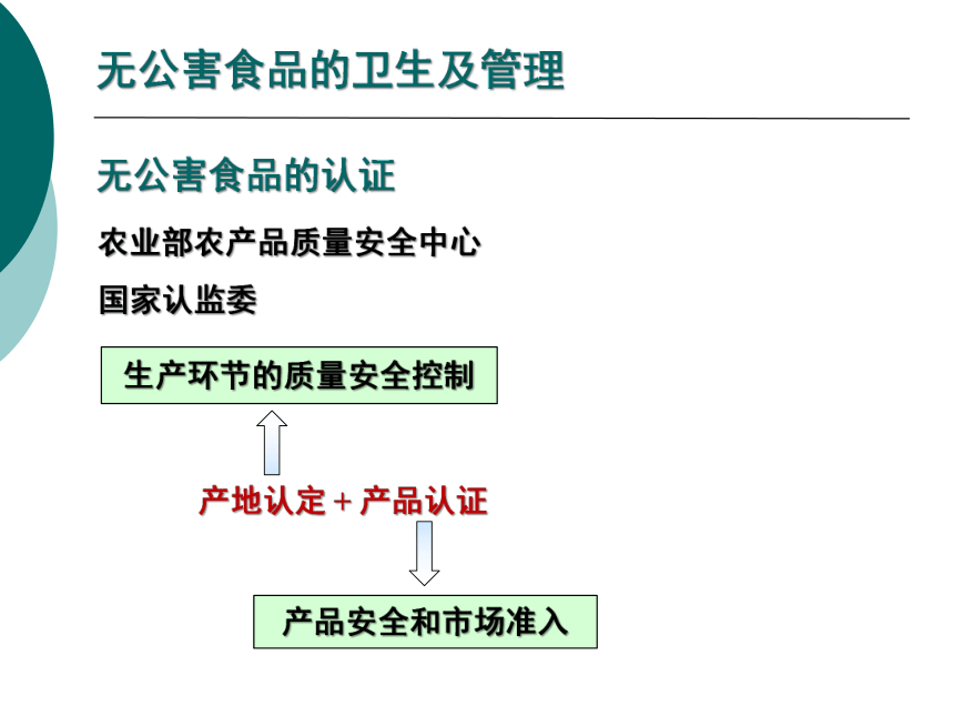 11各类食品卫生及其管理-6 课件(共25张PPT)- 《营养与食品卫生学》同步教学（人卫版·第7版）