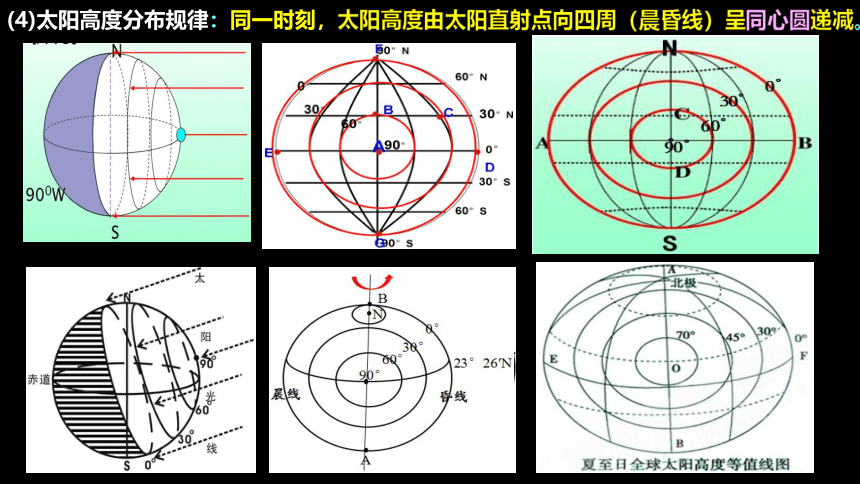 1.2地球公转运动的地理意义——正午太阳高度的变化第二课时课件（共102张ppt）