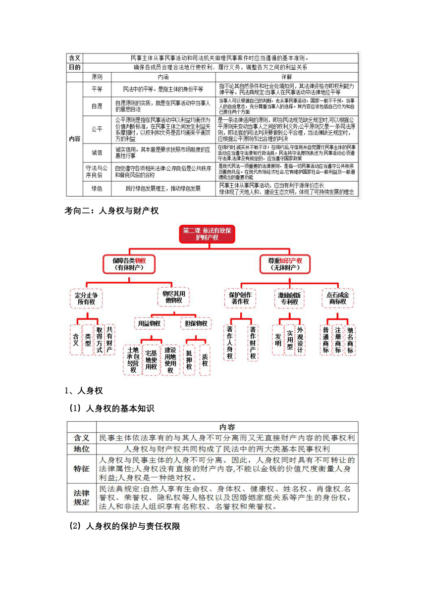 专题十三 法律规定的民事权利与义务（教学设计）-2024年高考政治复习（新高考专用）