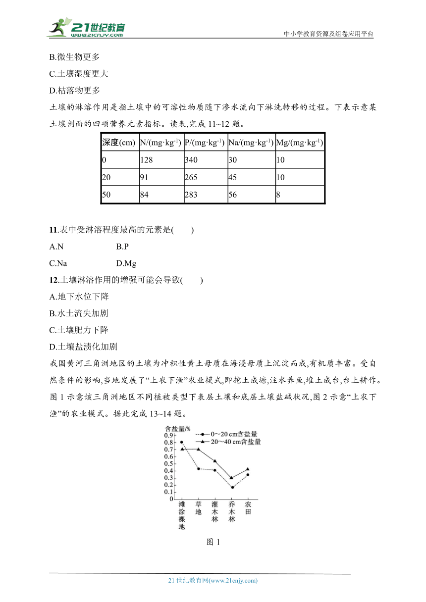 2024浙江专版新教材地理高考第一轮基础练--考点分层练44　土壤剖面（含解析）