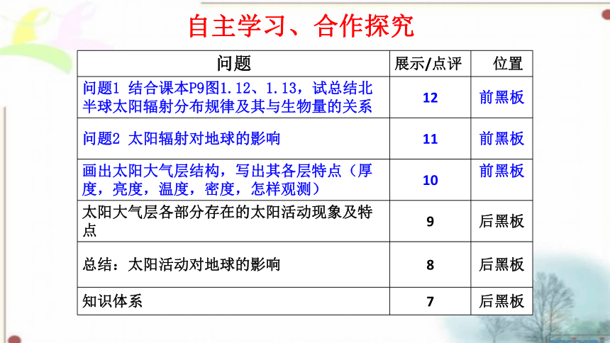 1.2太阳对地球的影响教学课件（共21张PPT）2023-2024学年高中地理人教版（2019）必修一