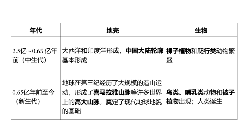 1.3地球的演化和生命的起源（课件 18张PPT)