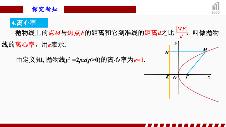 3.3.2抛物线的简单几何性质(1)  课件（共35张PPT）