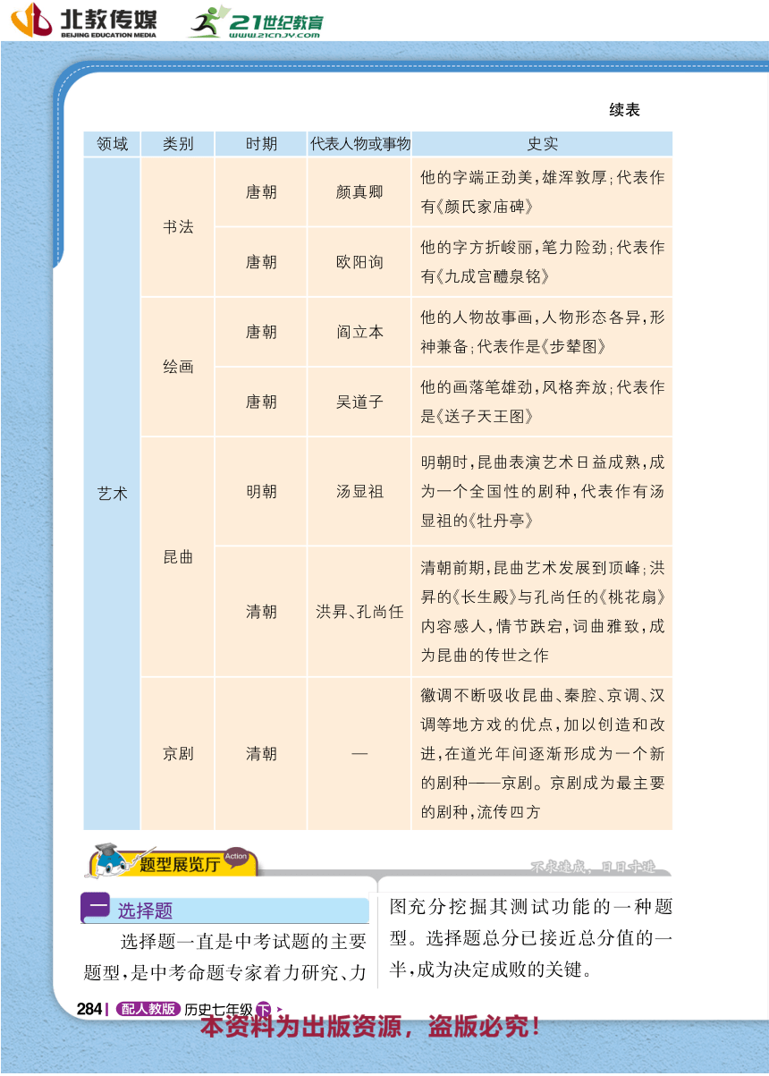 【1+1轻巧夺冠】期末抢分攻略 2 题型展览厅 同步学案-统编版历史七年级下册（pdf版）