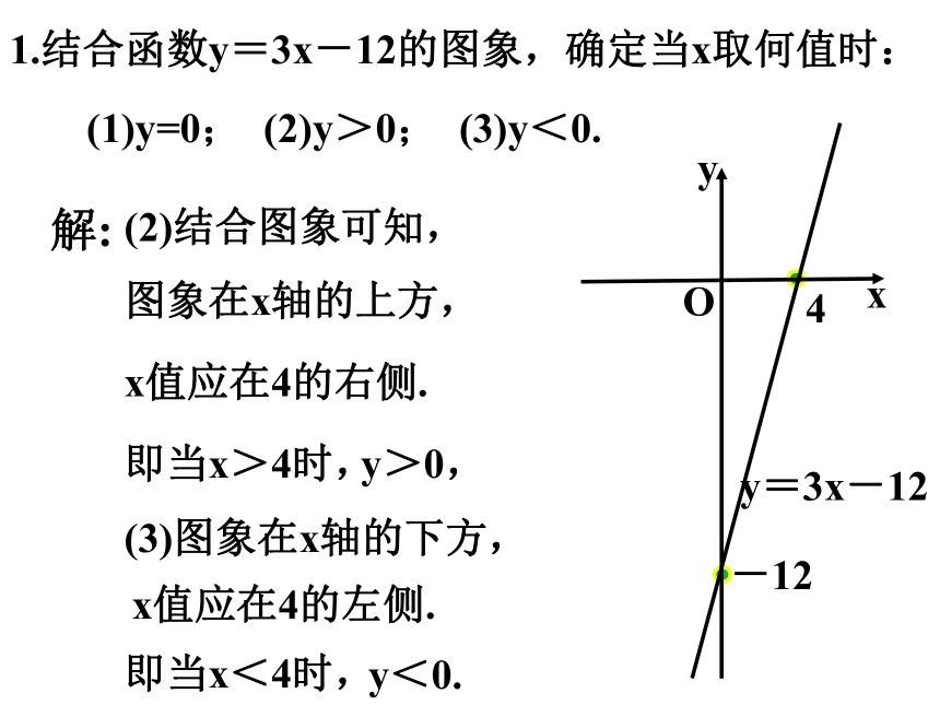 第12章一次函数期末复习（8）一次函数与方程、不等式  课件（共28张PPT）
