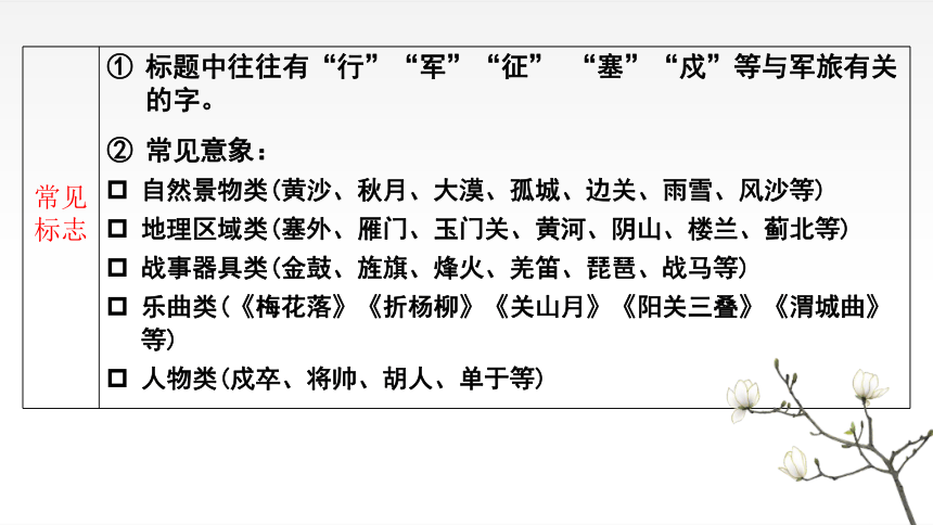 2024届高考语文复习：古代诗歌的体裁和题材 课件(共27张PPT)