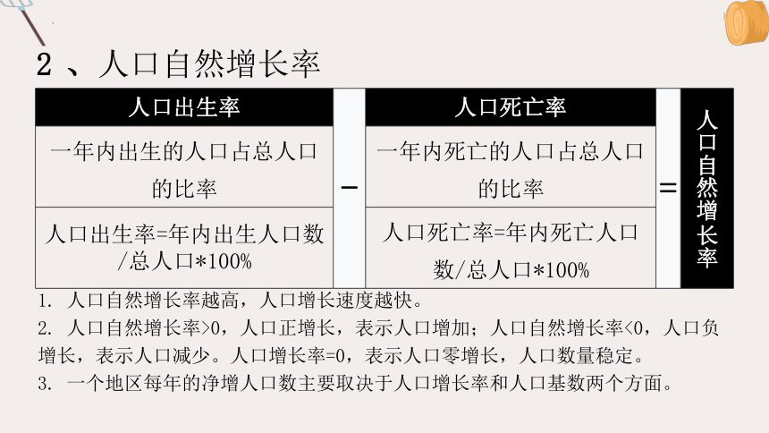 4.1 人口与人种 复习课件(共22张PPT) 2023-2024学年七年级地理上学期人教版