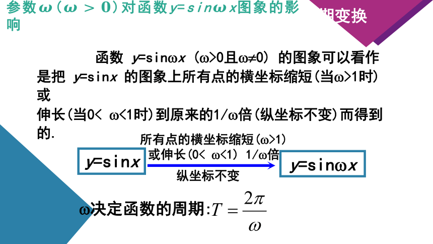 5.6.2 函数y=Asin(ωx  φ)的图象 第一课时 课件（共44张PPT）