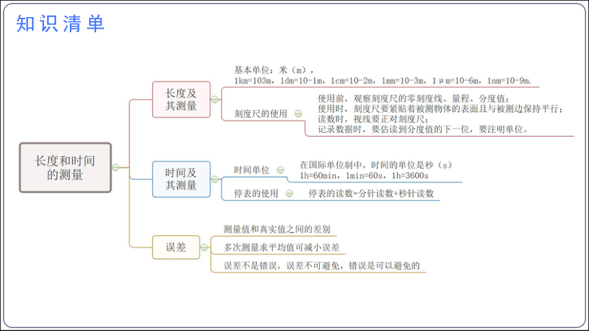 第一章 机械运动【2023秋人教八上物理期中复习考点过关讲练】（串讲习题课件）(共31张PPT)