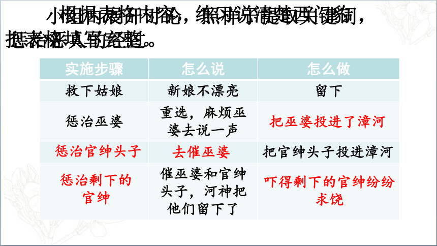 26 西门豹治邺   课件(2课时 共37张PPT)