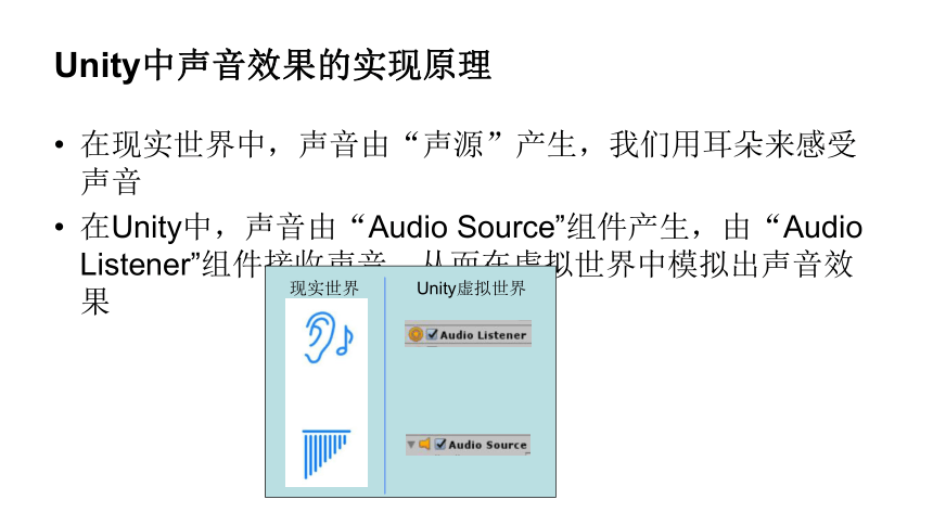 中职《虚拟现实交互设计（基于Unity引擎）》（人邮版·2020）05粒子系统和音效——消防演练 同步课件(共40张PPT)