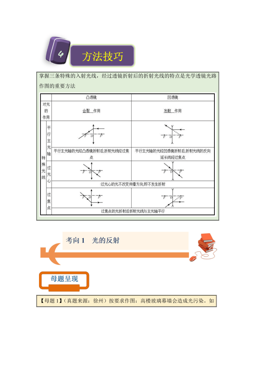 2024年中考物理一轮复习考点09 光学作图（精讲）